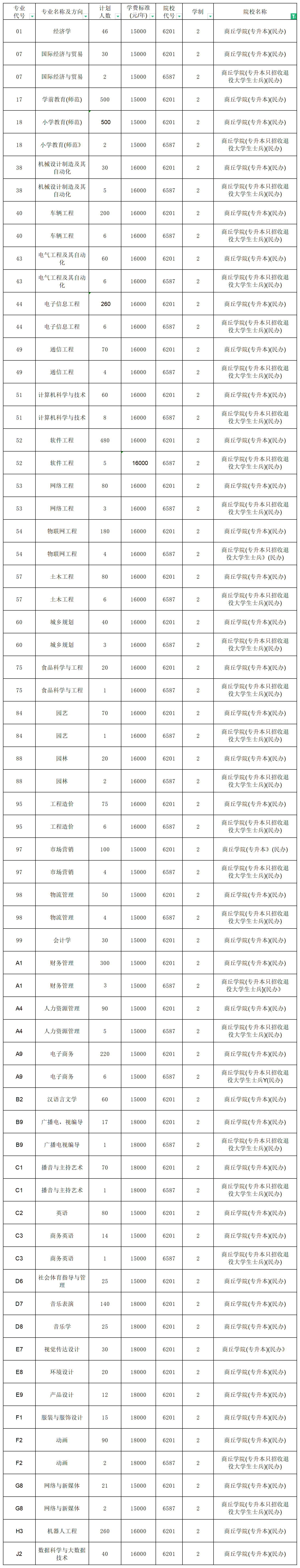 河南專升本招生計劃2_總表(2).png