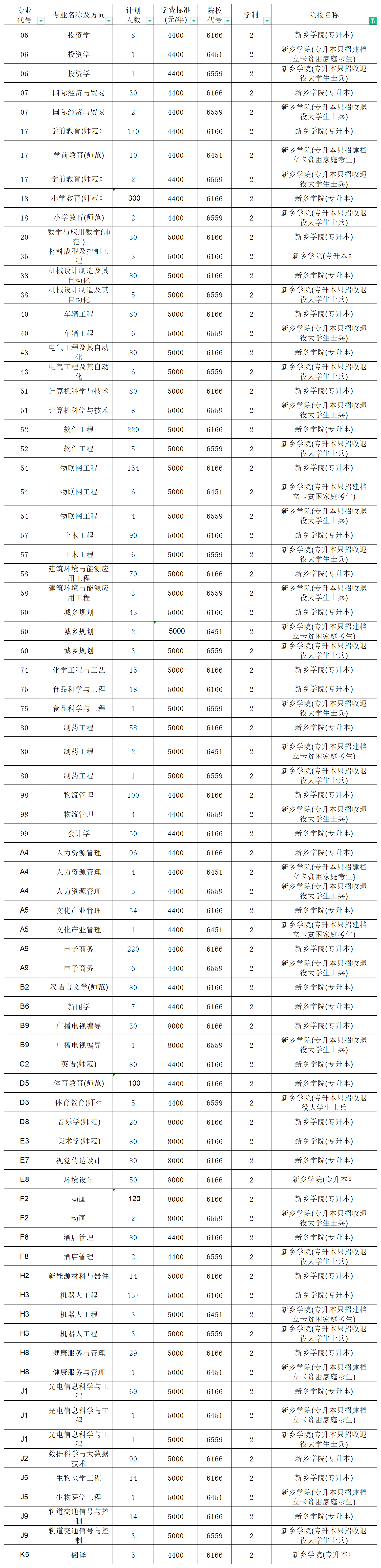 河南專升本招生計劃2_總表(3).png