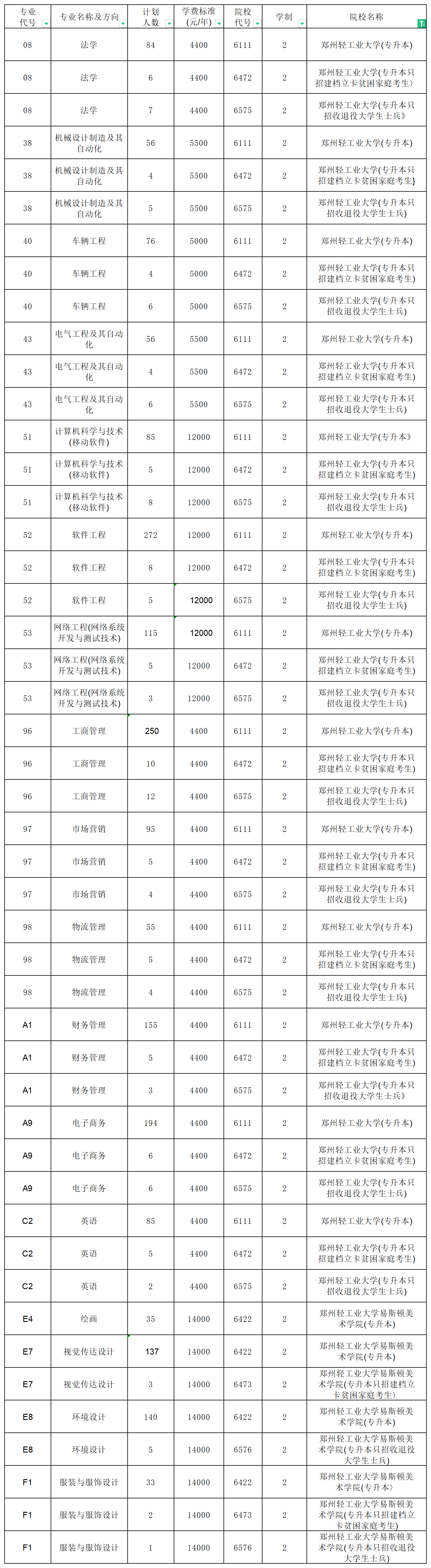 河南專升本招生計劃2_總表(1).png