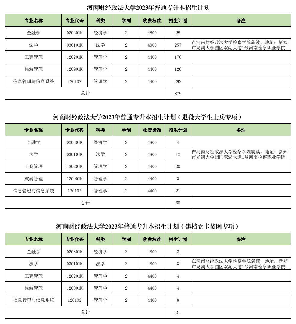河南財(cái)經(jīng)政法大學(xué)專升本