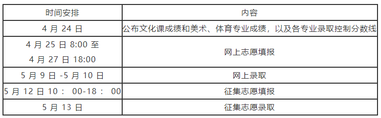 河南專升本