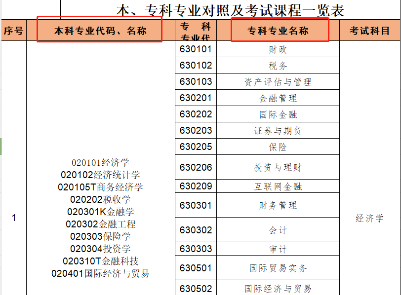 河南專升本