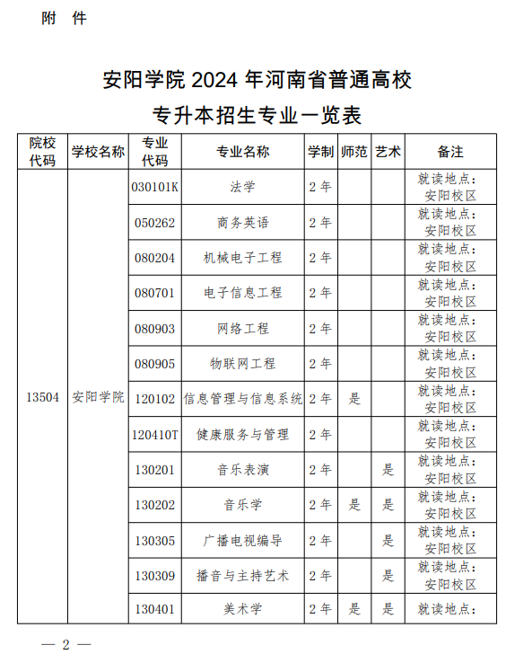 安陽(yáng)學(xué)院專升本
